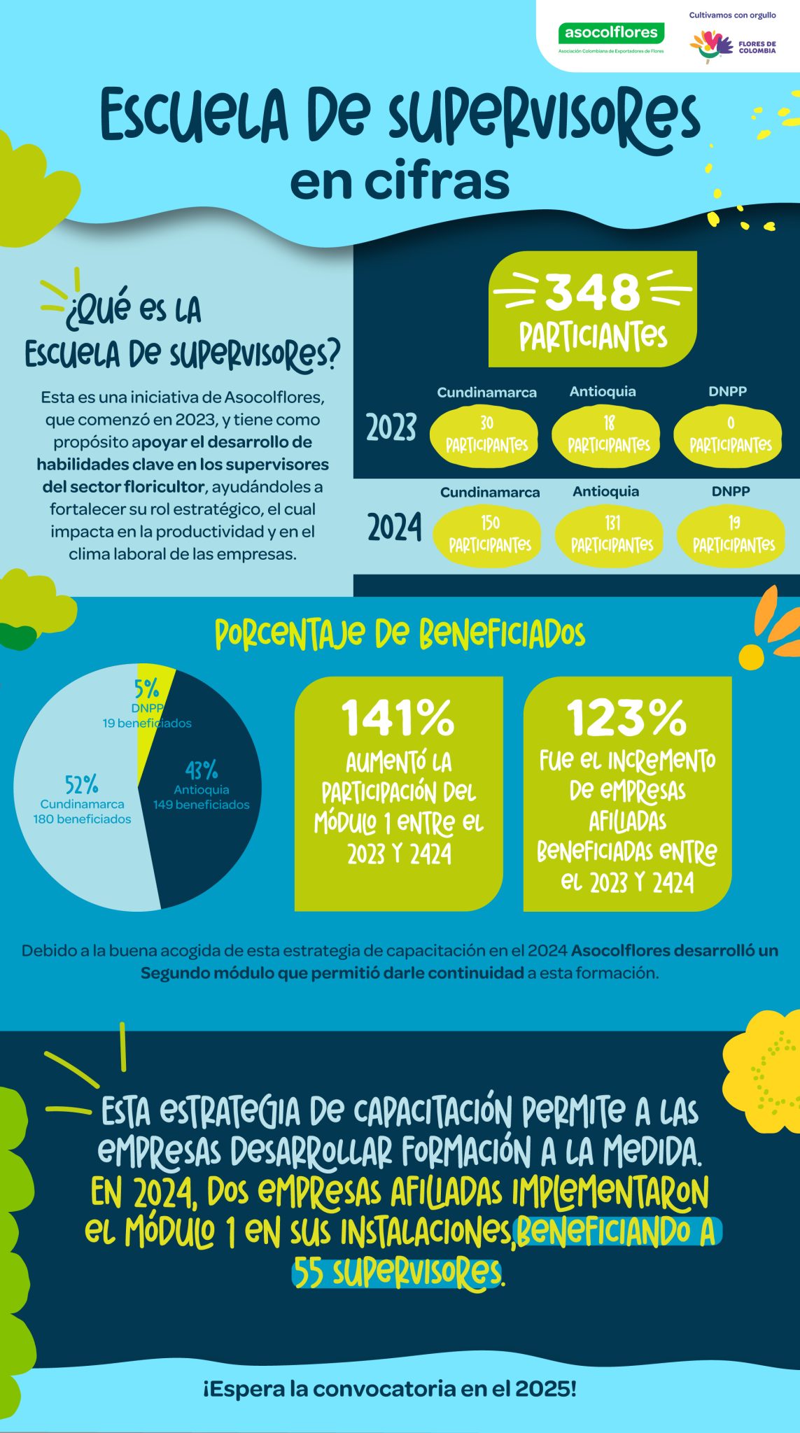 Infografia escuela de supervisores, Asocolflores 1